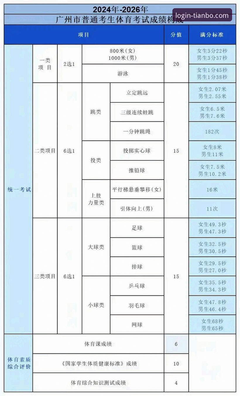 天博体育平台2026新版发布：聚焦体育赛事投注体验最新动态