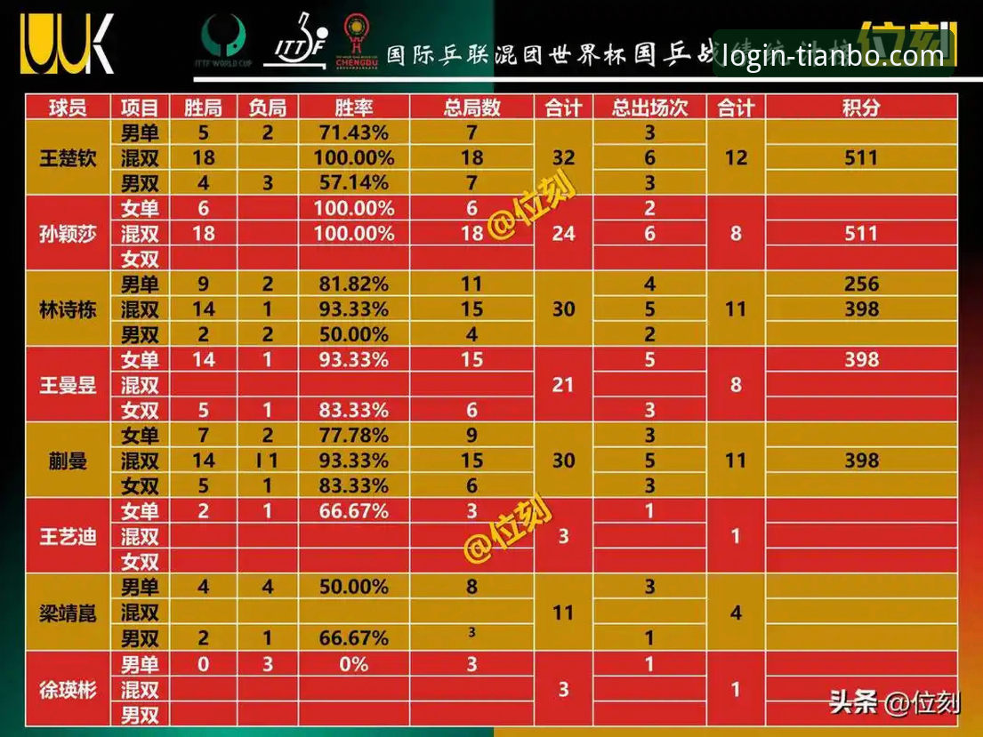 天博app手机版 世界杯排名变动实用分析:从积分变化看球队实力与投注策略必备知识